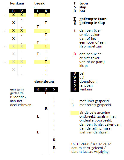 Uitleg notatie